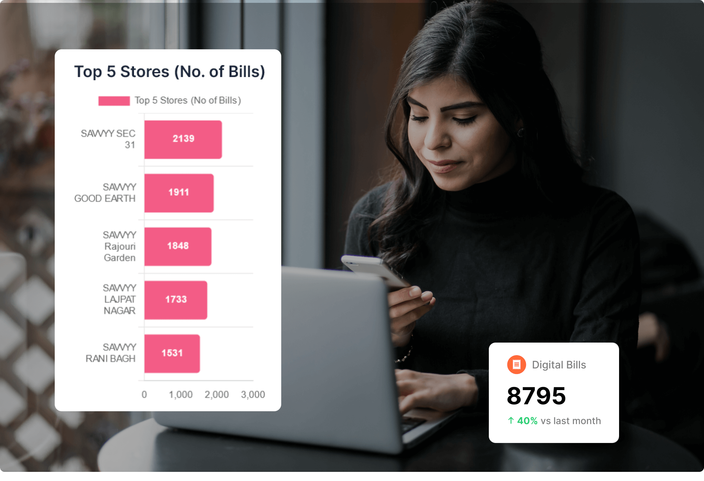 storePerformance