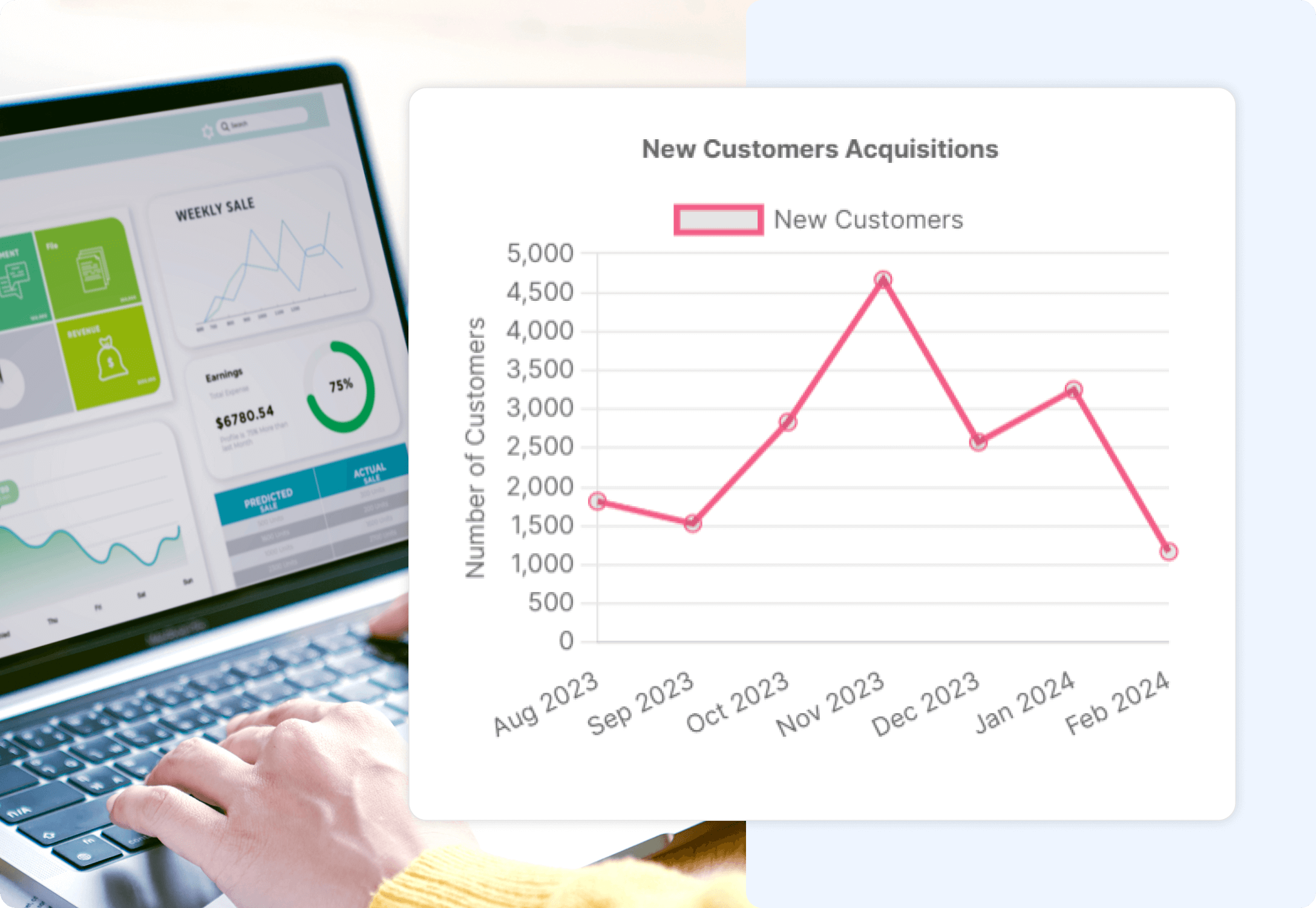 summaryDashboard